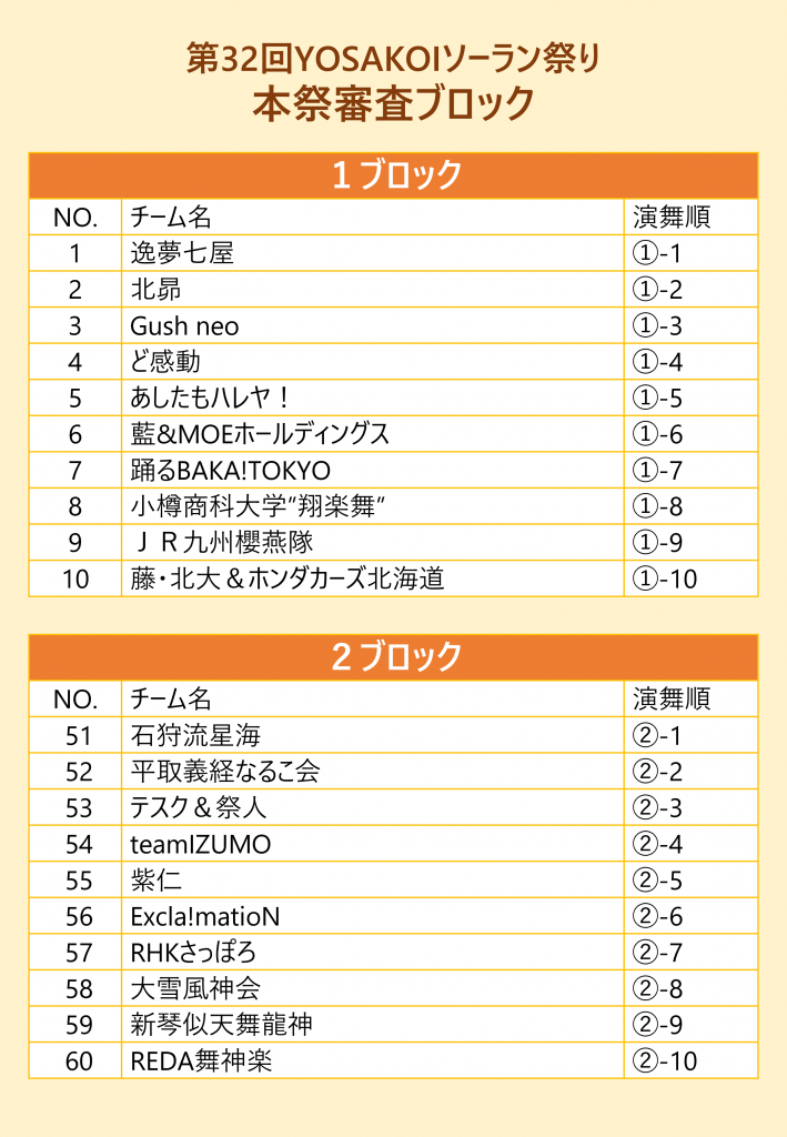 第32回YOSAKOIソーラン祭り 審査ブロック決定！ | お知らせ一覧