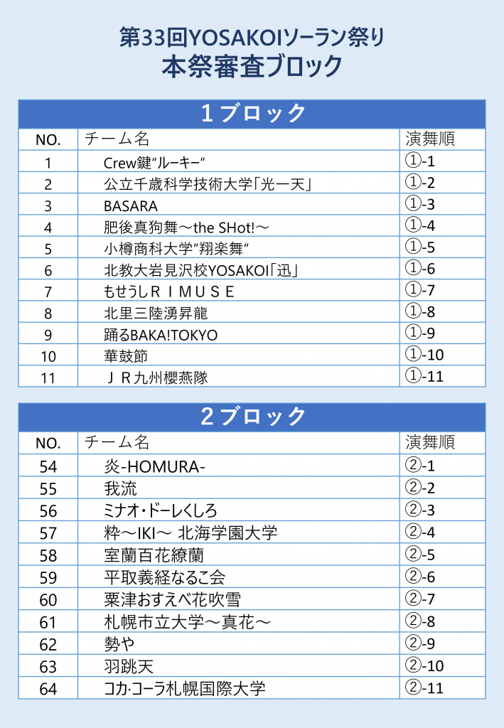 第33回YOSAKOIソーラン祭り 審査ブロック決定！ | お知らせ一覧